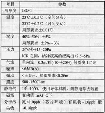 表2