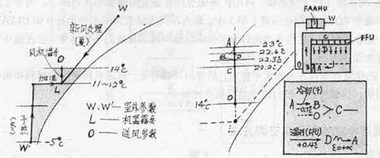 图5A