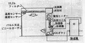 图7B