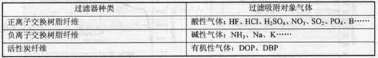 表 4