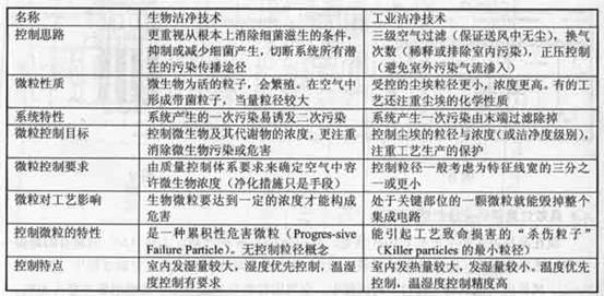 表 5