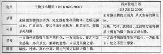 表 7