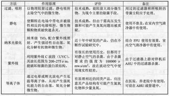 表 8
