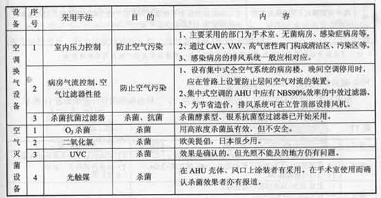 表 9