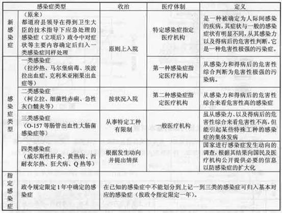 表 10