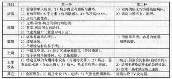 表11