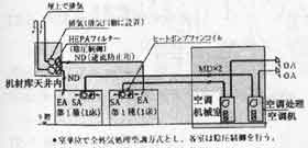 图 21