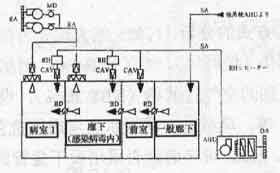 图 22a