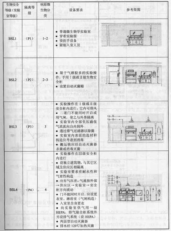 表 12