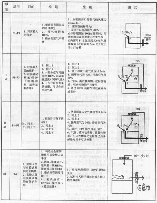 表 13