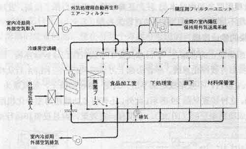 图28