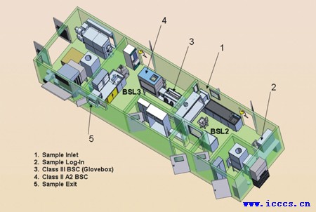 BSL-2BSL-3ʵҽ