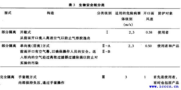 表3:生物安全柜分类