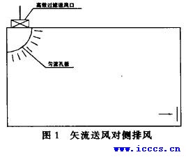 图1:失流送风对侧排风