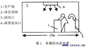 药厂净化空调系统