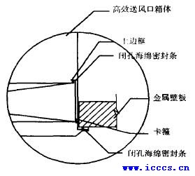 图1 高效过滤器安装方式(一)