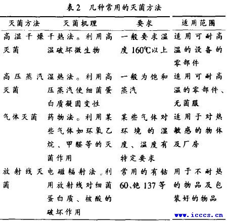 常见的灭菌方法
