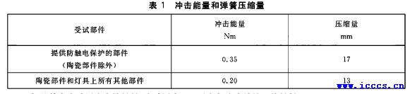 GB24461冲击能量和弹簧压缩量