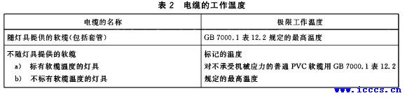 GB24461电缆的工作温度